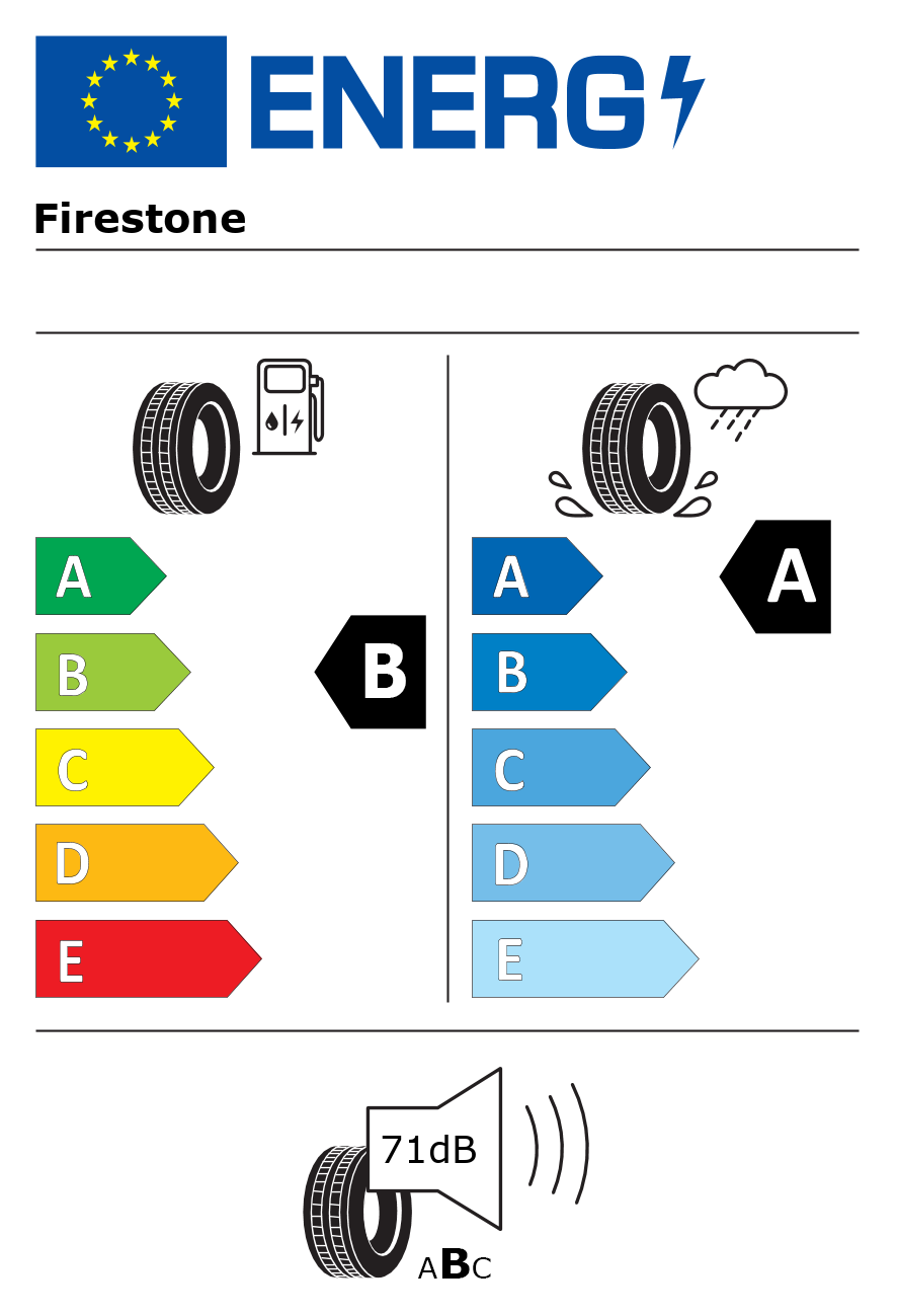 Etichetta energetica per Pneumatico FIRESTONE 215/65 R16 102V ROADHAWK 2 ENLITEN XL