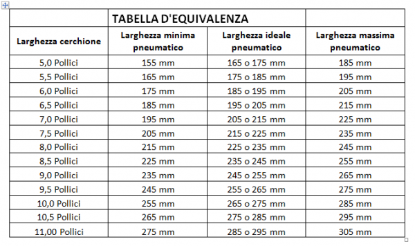 Copertone KHE Per BMX 18 X 1.75 Pollici - Nero, Resistente E Leggero (458g)